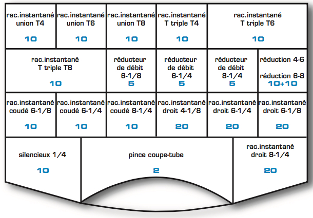 Contenance