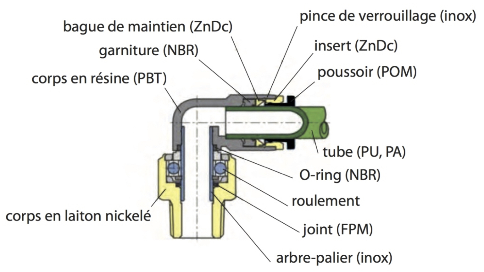 Caractéristiques techniques