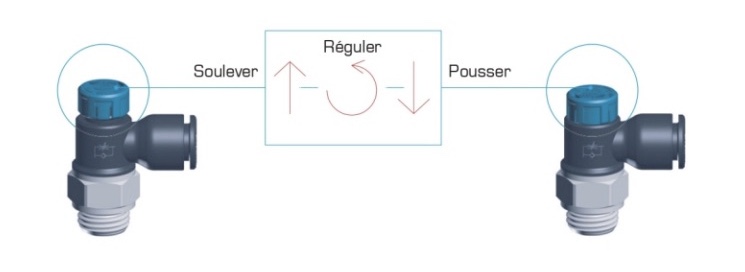 Push-to-Lock : un r&eacute;glage simple, rapide et s&eacute;curis&eacute;