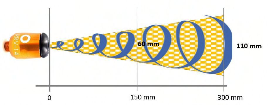Fonctionnement de l'effet tourbillon